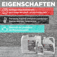 20L TECPO 5W-30 LONGLIFE PLUS MOTORÖL für VW 504.00 507.00 MB 229.31 229.51 BMW LL-04 C30