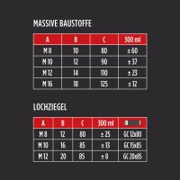 3x TECPO Injektionsmörtel SF 300 Verbundmörtel Montagemörtel 300ml