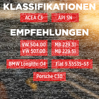 48L TECPO 5W-30 LONGLIFE PLUS MOTORÖL für VW 504.00 507.00 MB 229.31 229.51 BMW LL-04 C30