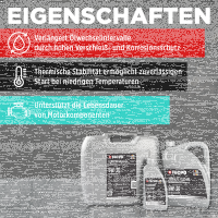 6L TECPO 5W-30 LONGLIFE PLUS MOTORÖL für VW 504.00 507.00 MB 229.31 229.51 BMW LL-04 C30