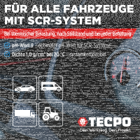 TECPO AdBlue® mit Ausgießer 10 Liter SCR Harnstofflösung + SCR Anti-Kristall Additiv Konzentrat AdBlue® 250 ml